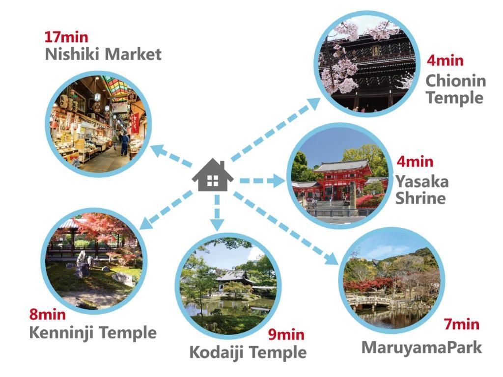 Gion Yasaka Guest House Saya เกียวโต ภายนอก รูปภาพ